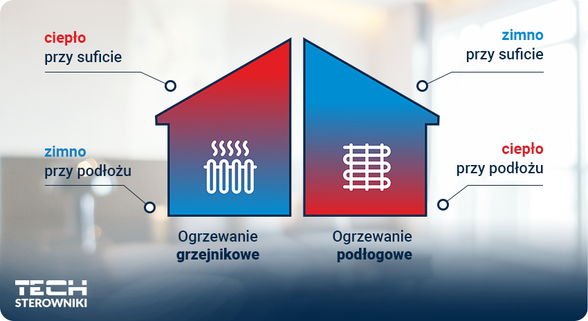 sterowaniestrefowewogrzewaniupodlogowym-cowartowiedziec