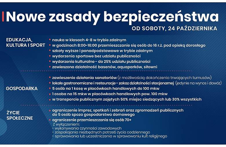 Czerwona strefa w całej Polsce. Premier zapowiedział nowe obostrzenia