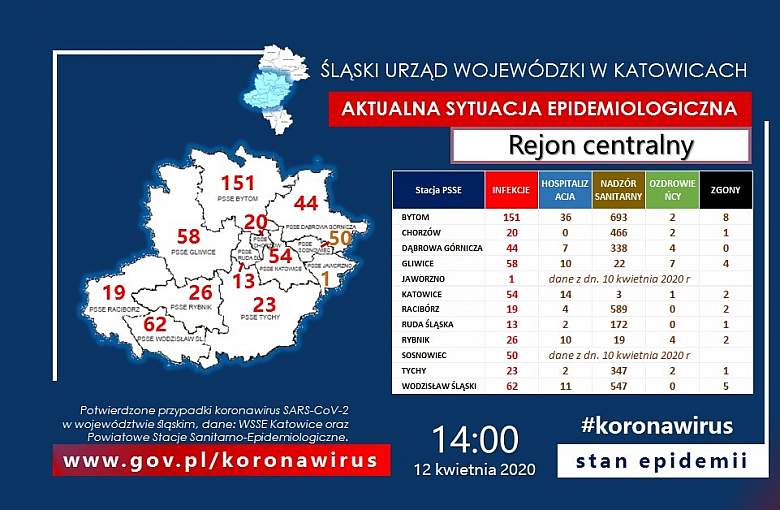 Aktualna sytuacja sanitarna Rejon centralny